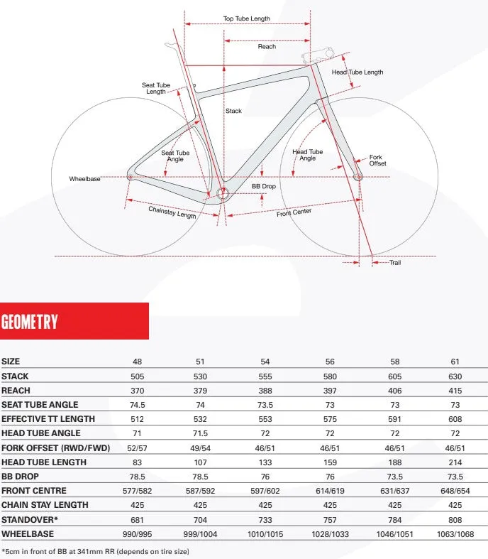 Cervelo Aspero GRX RX610 Carbon Gravel Bike 2025 - Woodsmoke