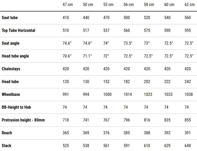 Cube Attain C:62 Race Carbon Road Bike 2025 - Blackline