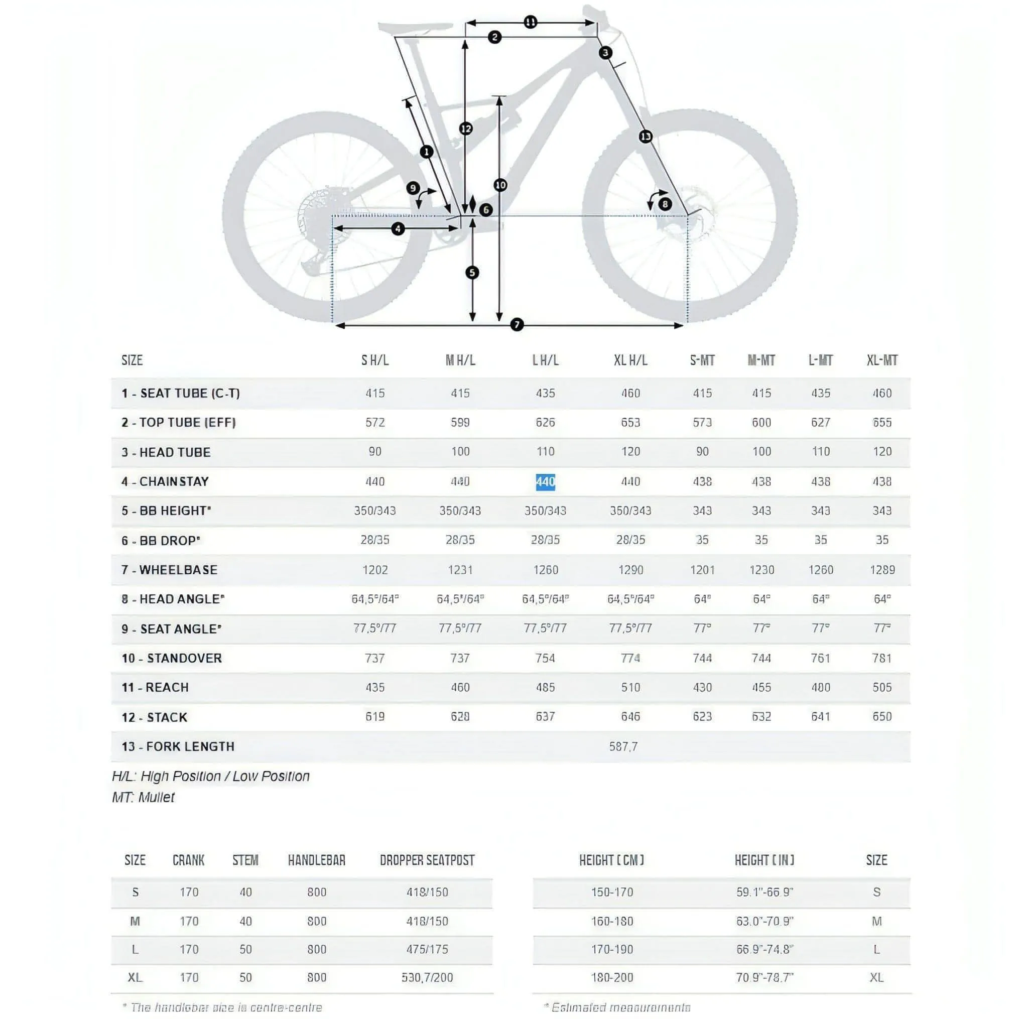 Orbea Rallon M20 Carbon Mountain Bike 2022 - Golden Sand